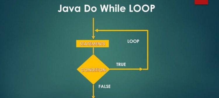 Câu lệnh điều khiển vòng lặp trong Java (break, continue)