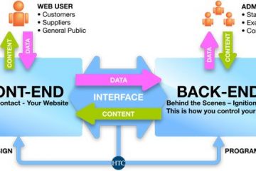 Kĩ năng phát triển Web