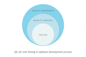 QA, QC và Test Engineer